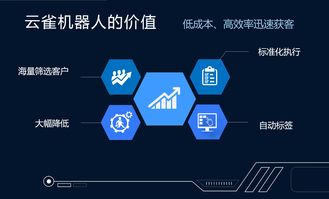 云雀智能外呼機器人 大數據、AI與云通信賦能的生物質能資源管理新體驗