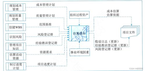 信息系統(tǒng)項目管理師第四版學(xué)習(xí)筆記 項目成本管理